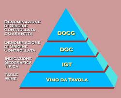 piramide-vino1